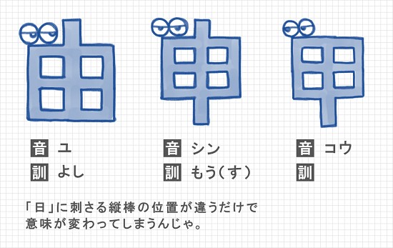 漢字のなかまたち まぎらわしい漢字 ほぼ日刊イトイ新聞