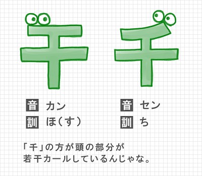 漢字のなかまたち まぎらわしい漢字 ほぼ日刊イトイ新聞