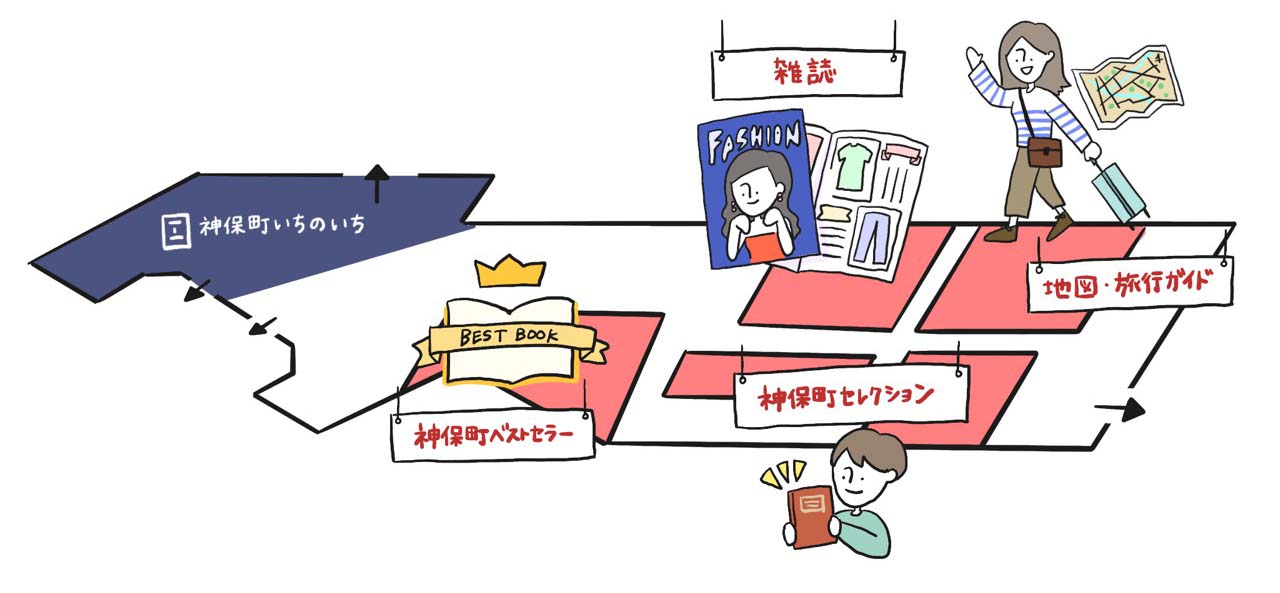 三省堂書店では、益田ミリさんの本は１階下りエレベーターすぐで手に取ることができます。