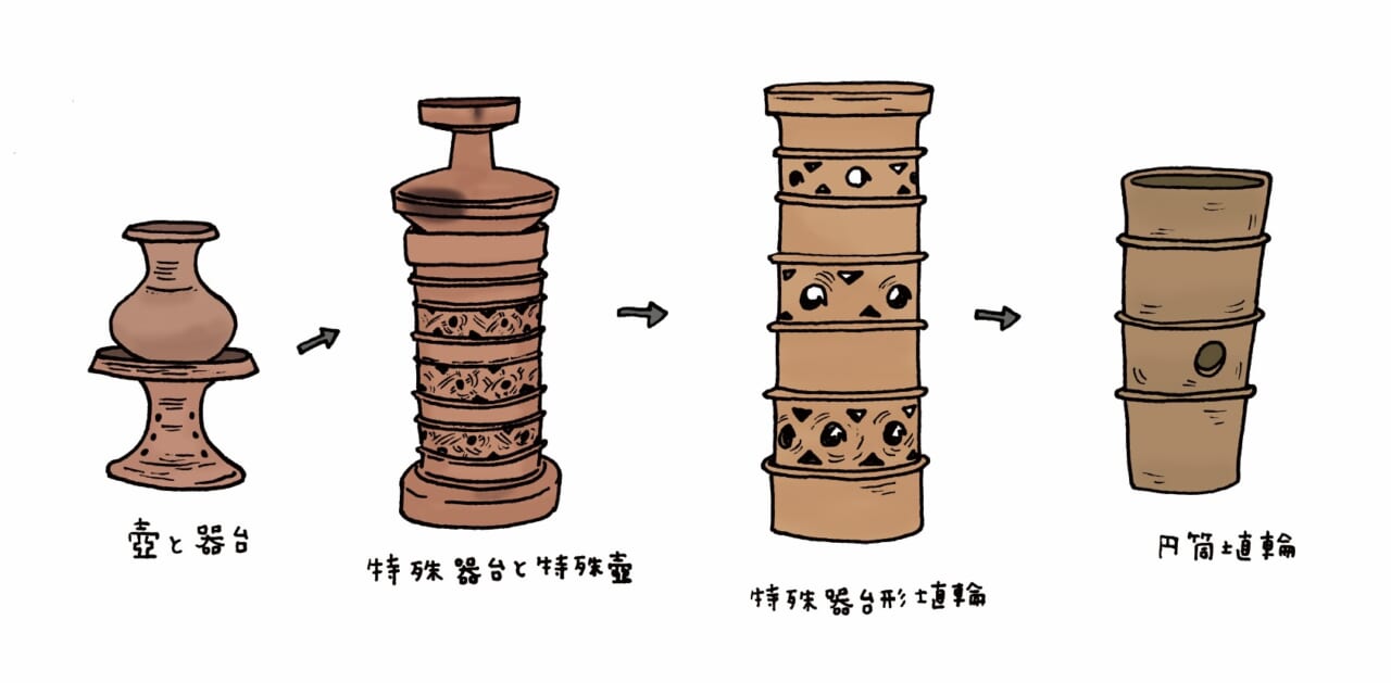 ▲円筒埴輪になっていく変化（弥生時代から古墳時代へ）
『知られざる古墳ライフ』誠文堂新光社より（一部改変）