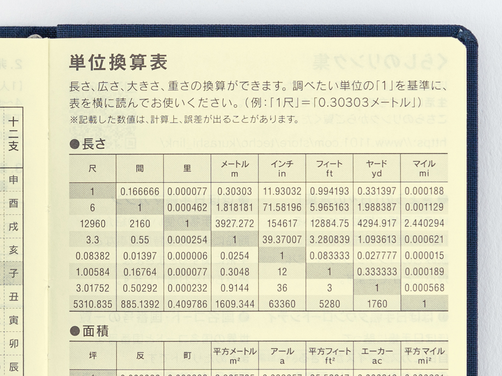 Weeks Informational Pages Book Buying Guide Hobonichi Techo