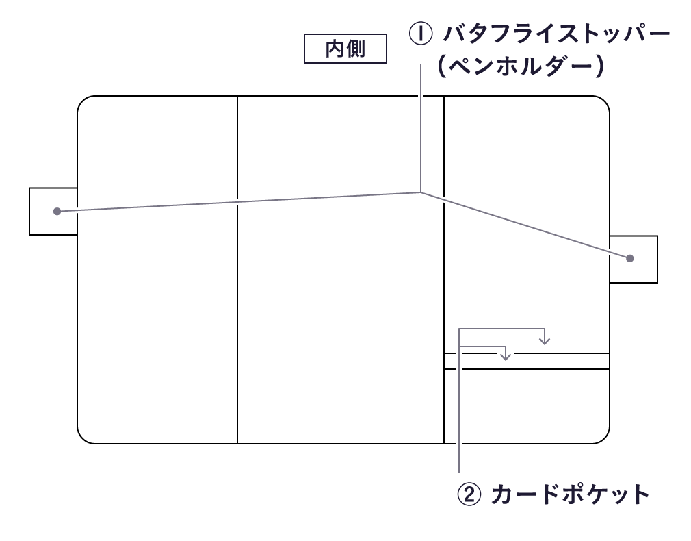 andu amet / ナイルブリーズ - 手帳ラインナップ - ほぼ日手帳 2020