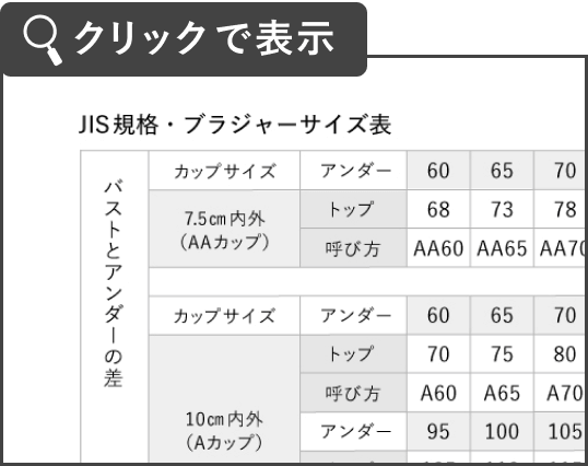 クリックで表示