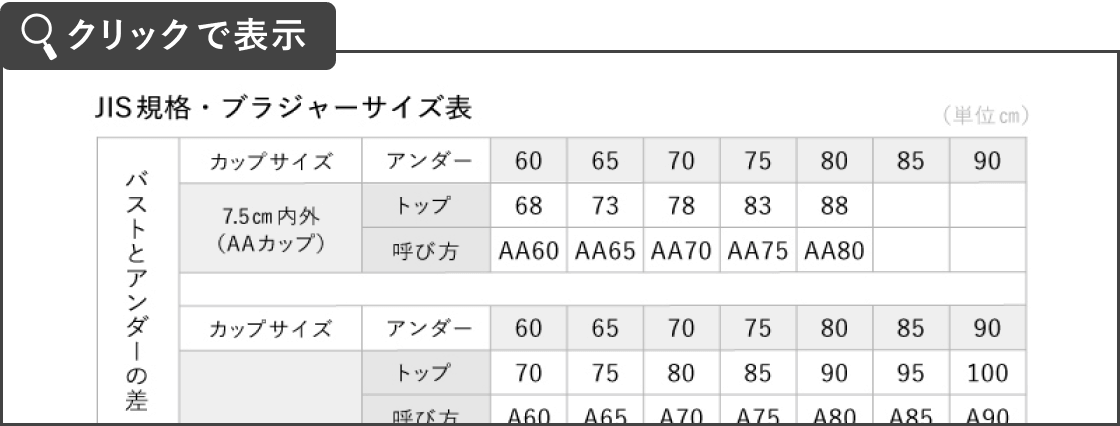 クリックで表示